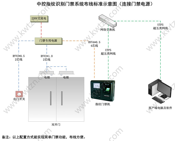 中控指纹门禁系统布线图