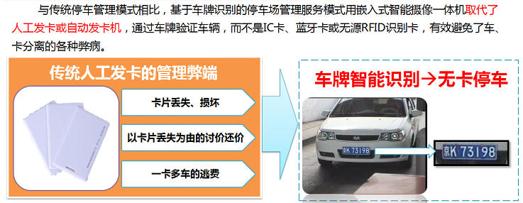 取代了人工发卡或自动发卡机