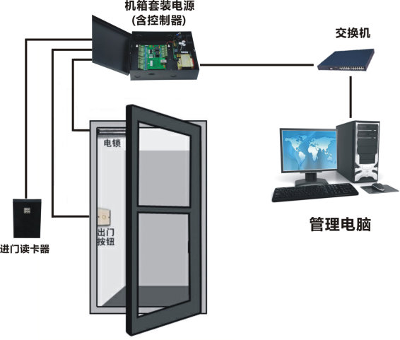 门禁系统功能示意图
