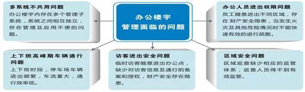大厦通道闸系统解决方案