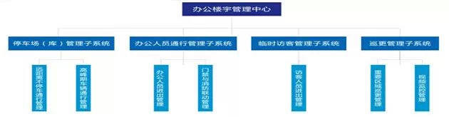 写字楼通道闸系统组成